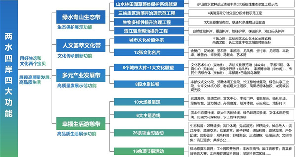 重庆市丰都县长江—龙河滨水空间城市设计