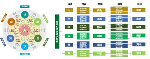 重庆市丰都县长江—龙河滨水空间城市设计