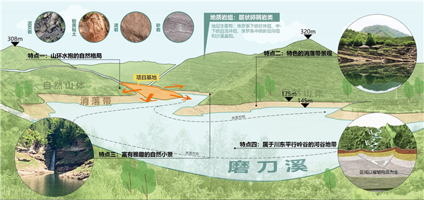 云阳县普安恐龙化石地质公园建设项目恐龙博物馆周边景观设计
